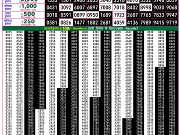 Rajshree 50 Budh Weekly lottery 07.30PM 01.07.2026