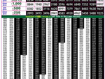 Rajshree 50 Budh Weekly lottery 07.30PM 15.07.2026