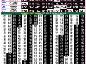 Rajshree 50 Guru Weekly lottery 07.30PM 02.07.2026