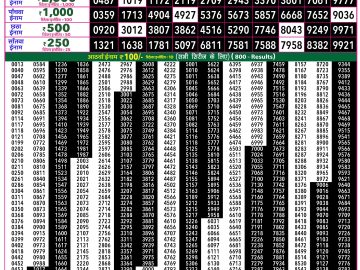Rajshree 50 Guru Weekly lottery 07.30PM 16.07.2026