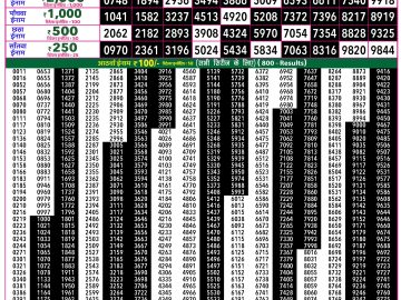 Rajshree 50 Guru Weekly lottery 07.30PM 30.07.2026