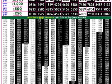 Rajshree 50 Mangal Weekly lottery 07.30PM 21.07.2026