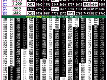 Rajshree 50 Ravi Weekly lottery 07.30PM 05.07.2026