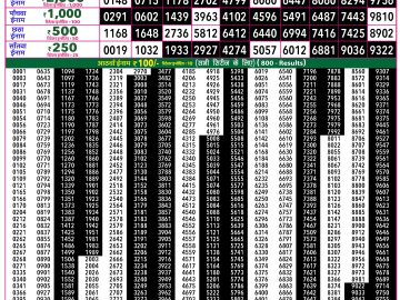 Rajshree 50 Ravi Weekly lottery 07.30PM 19.07.2026