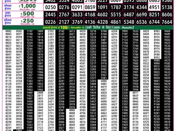 Rajshree 50 Ravi Weekly lottery 07.30PM 26.07.2026