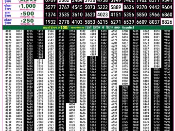 Rajshree 50 Shani Weekly lottery 07.30PM 18.07.2026