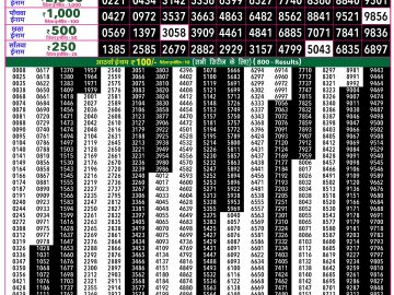 Rajshree 50 Shukra Weekly lottery 07.30PM 03.07.2026