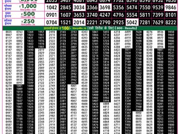 Rajshree 50 Som Weekly lottery 07.30PM 06.07.2026