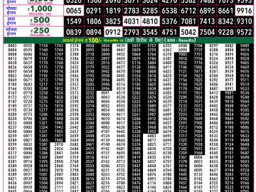 Rajshree 50 Som Weekly lottery 07.30PM 13.07.2026