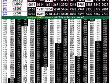 Rajshree 50 Som Weekly lottery 07.30PM 20.07.2026