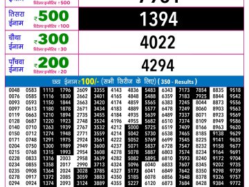Rajshree Mangal Weekly lottery 09.00PM 21.07.2026