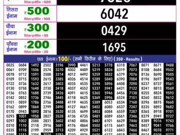 Rajshree 10 Evening lottery 05.40 PM 02.07.2026