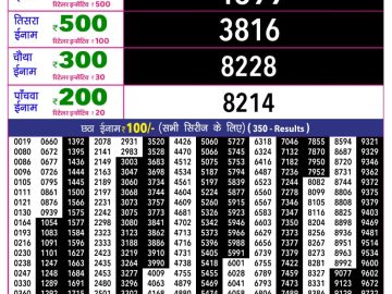 Rajshree 10 Evening lottery 05.40 PM 03.07.2026