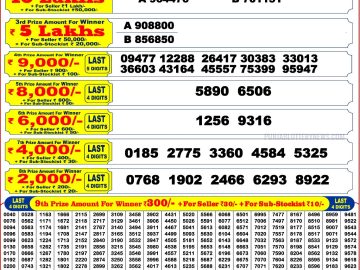 Punjab State Dear 200 Monthly lottery 6 PM Results 04.07.2026