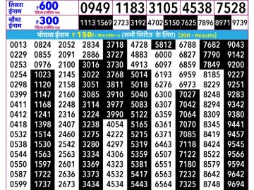 Rajshree Ravi lottery 02:25 PM 05.07.2026