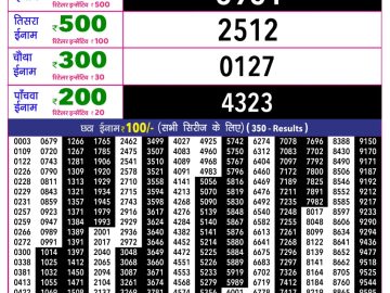 Rajshree 10 Evening lottery 05.40 PM 06.07.2026