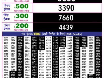 Rajshree 10 Evening lottery 05.40 PM 08.07.2026