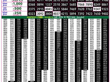 Rajshree 50 Budh Weekly lottery 07.30PM 08.07.2026