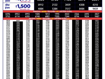 Rajshree 150 Monthly lottery 06.30PM 09.07.2026