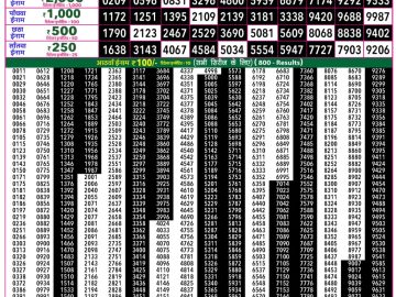 Rajshree 50 Guru Weekly lottery 07.30PM 09.07.2026