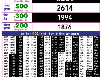 Rajshree 10 Evening lottery 05.40 PM 10.07.2026