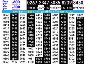 Rajshree Mangal lottery 02:25 PM 14.07.2026