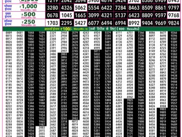 Rajshree 50 Mangal Weekly lottery 07.30PM 14.07.2026