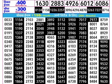 Rajshree Budh lottery 02:25 PM 15.07.2026