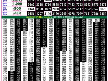 Rajshree 50 Shukra Weekly lottery 07.30PM 17.07.2026