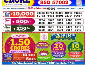 Dear lottery 6 PM Result 21.07.2026