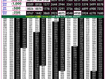 Rajshree 50 Guru Weekly lottery 07.30PM 23.07.2026