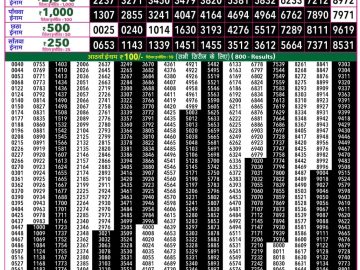Rajshree 50 Shukra Weekly lottery 07.30PM 24.07.2026