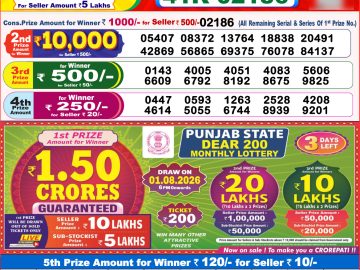 Dear lottery 8 PM Result 29.07.2026