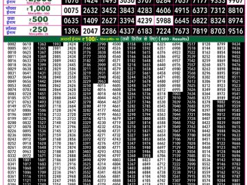 Rajshree 50 Budh Weekly lottery 07.30PM 29.07.2026