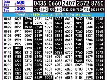 Rajshree Shukra Lottery 02:25 PM 31.07.2026