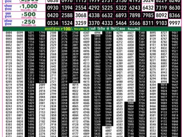 Rajshree 50 Shukra Weekly lottery 07.30PM 31.07.2026