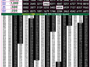 Rajshree 50 Shukra Weekly lottery 07.30PM 10.07.2026