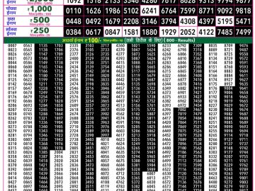 Rajshree 50 Shukra Weekly lottery 07.30PM 21.08.2026
