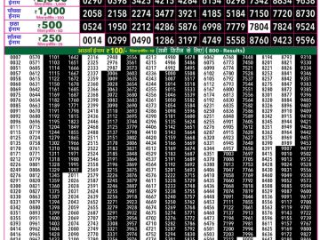 Rajshree 50 Budh Weekly lottery 07.30PM 05.08.2026