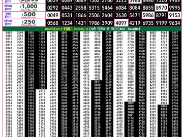 Rajshree 50 Guru Weekly lottery 07.30PM 13.08.2026