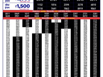 Rajshree 150 Monthly lottery 06.30PM 13.08.2026
