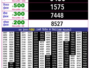 Rajshree 10 Evening lottery 05.40 PM 19.08.2026