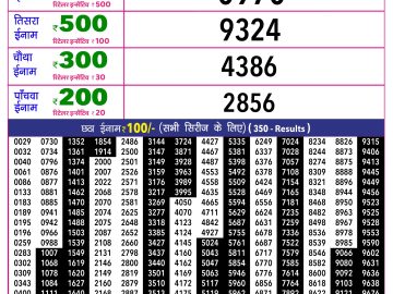 Rajshree 10 Evening lottery 05.40 PM 11.08.2026