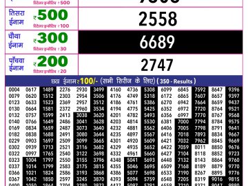 Rajshree 10 Evening lottery 05.40 PM 21.08.2026