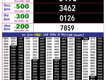 Rajshree 10 Evening lottery 05.40 PM 31.08.2026