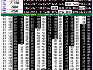 Rajshree 50 Budh Weekly lottery 07.30PM 19.08.2026