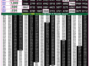 Rajshree 50 Guru Weekly lottery 07.30PM 27.08.2026