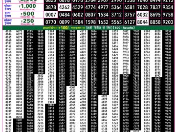 Rajshree 50 Shani Weekly lottery 07.30PM 01.08.2026