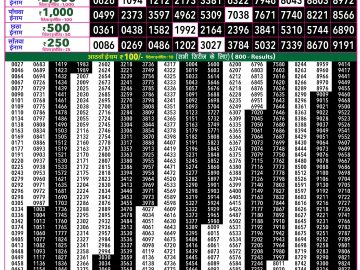 Rajshree 50 Shani Weekly lottery 07.30PM 22.08.2026