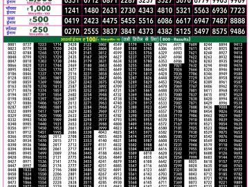 Rajshree 50 Shani Weekly lottery 07.30PM 29.08.2026
